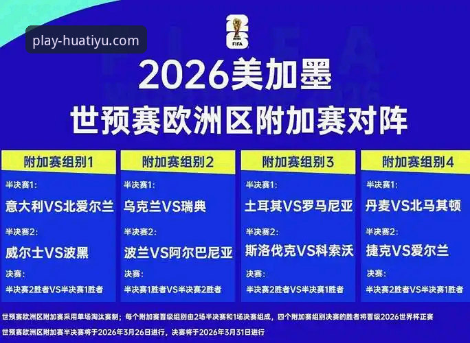 世预赛附加赛狂欢夜背后的真相：四支黑马如何改写世界杯版图？
